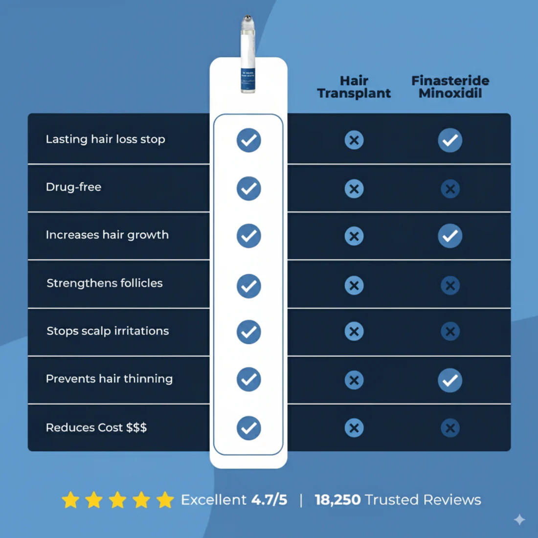 Advanced Hair Growth Serum