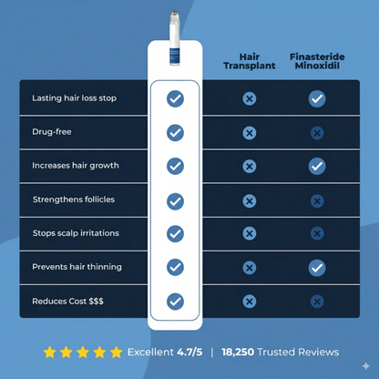 Advanced Hair Growth Serum