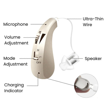 Rechargeable OTC Hearing Aids