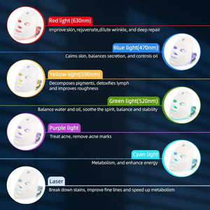 Premium LED Face Therapy Mask