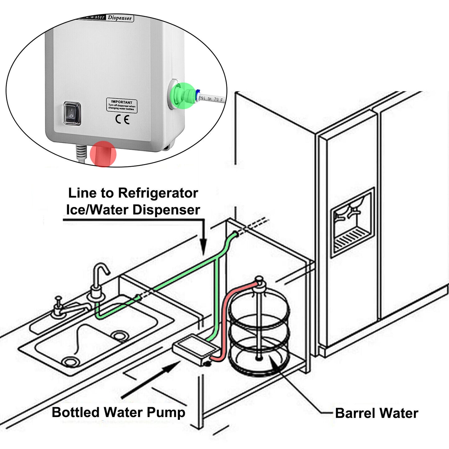 Bottled Water Dispensing Pump System